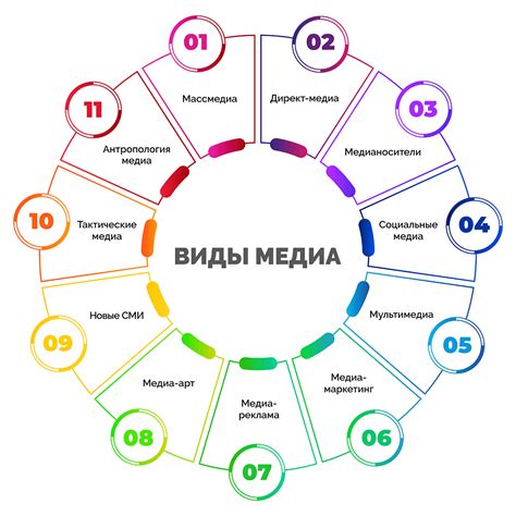 Популярность в медиа и интернете