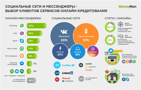 Популярность в социальных сетях