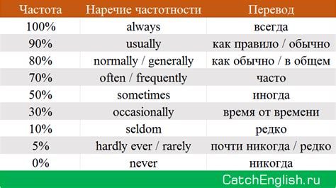 Популярность и употребление слова "шарап" в английском языке