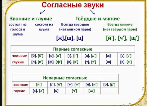 Популярные ошибки при подчеркивании мягких согласных