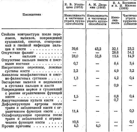 Последствия и возможные исходы