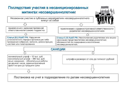 Последствия нарушения запрещающих правовых норм