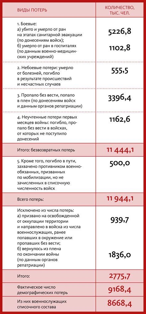 Последствия потери расчески