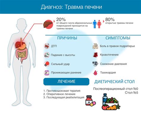 Последствия снижения плотности печени