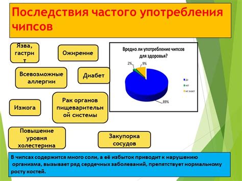 Последствия частого проливания