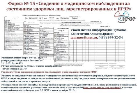 Постоянная необходимость в медицинском наблюдении