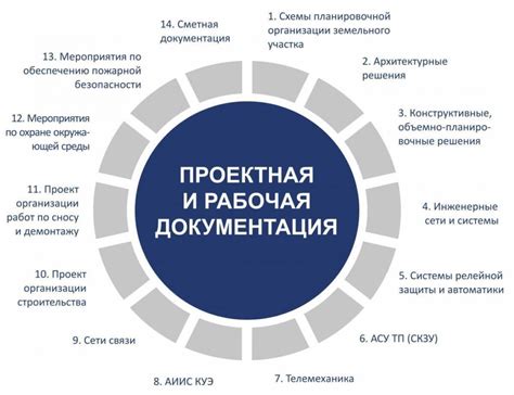 Постоянное ведение документации