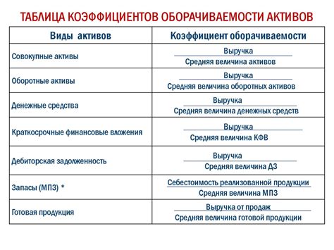 Потери деловой активности