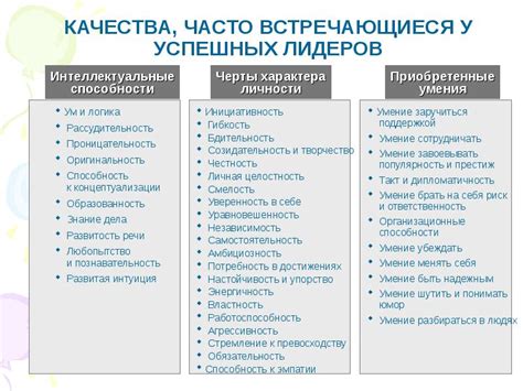 Почему важно различать профессиональные и личные качества