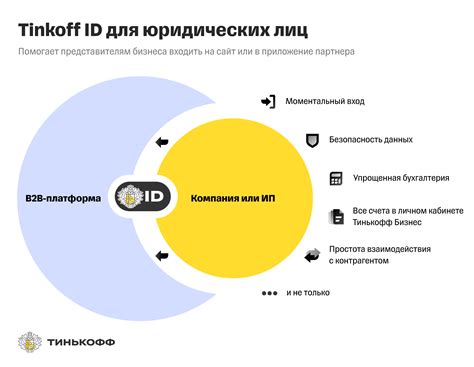 Почему возникает проблема при авторизации в Тинькофф