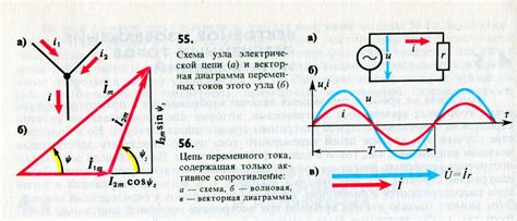 Почему ток отстает от напряжения