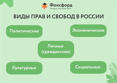 Права граждан: уверенность и безопасность