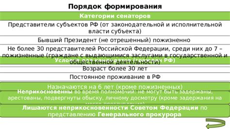 Права и обязанности пожизненных сенаторов