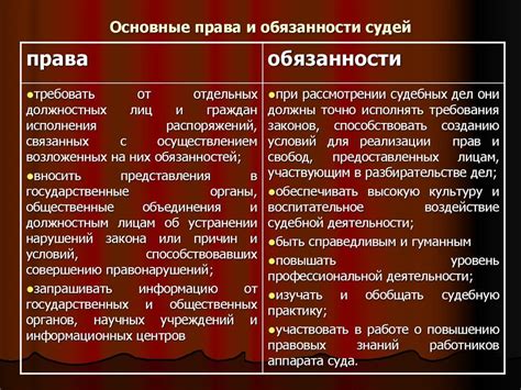 Права и обязанности судей судебного участка