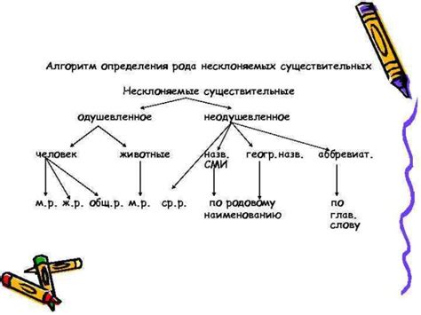 Правила использования иноязычных существительных в академическом стиле