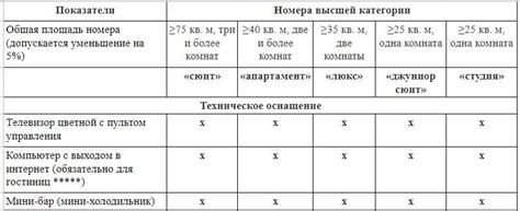 Правила и требования к номерам