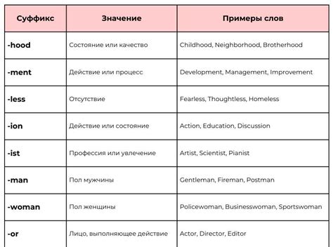 Правила образования слов с четным слогом