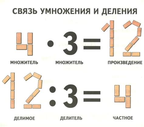 Правила умножения и деления дробей в отрицательной степени