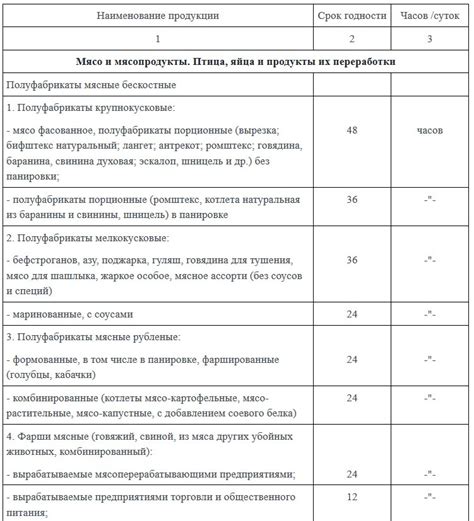 Правила хранения мусса: сроки годности и условия сохранения