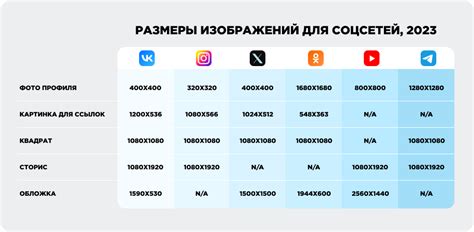 Правильные размеры для социальных сетей