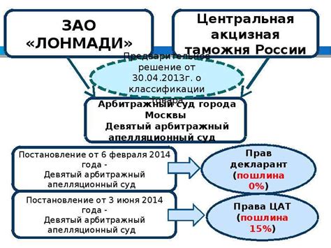 Правовое значение ПТС выданного Центральной Акцизной Таможней