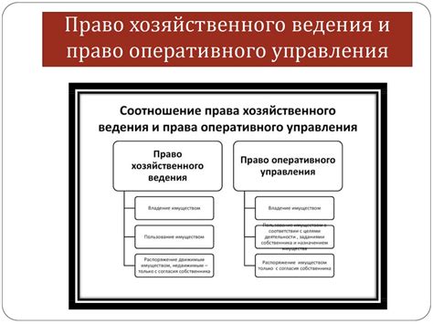 Правовой режим и возможности