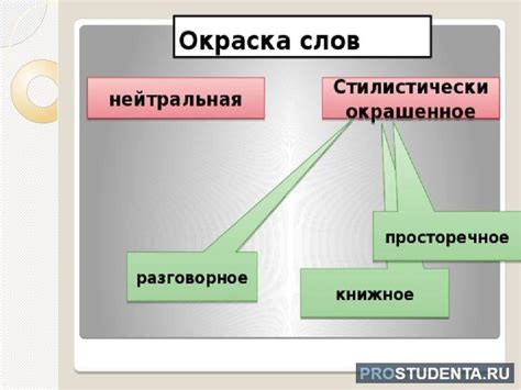 Практические примеры стилистически нейтрального фразеологизма