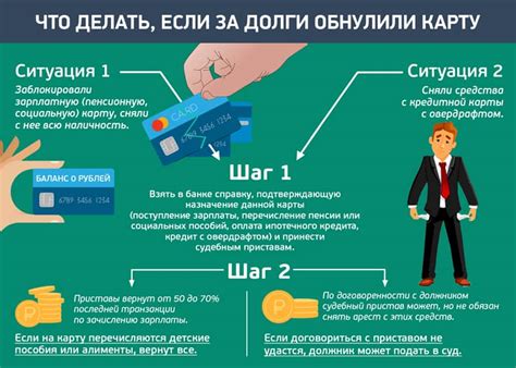 Практические советы по безопасности при использовании специального карточного счета