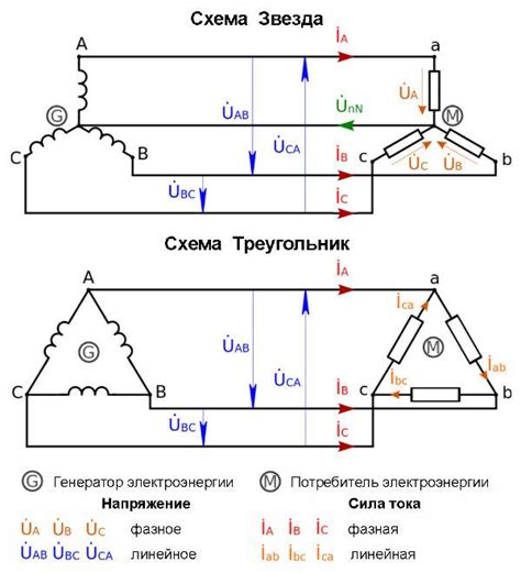 Практическое значение и применение мощности в быту