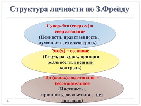 Практическое значение концепции личности по Канту: применение и последствия