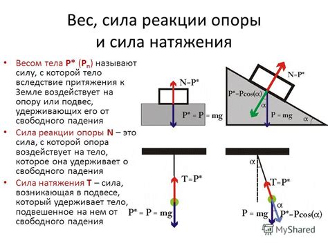 Практическое применение силы реакции опоры