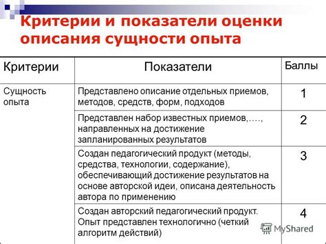 Представление системы оценки и индексации