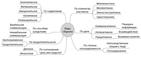 Преимущества бесхитростного общения