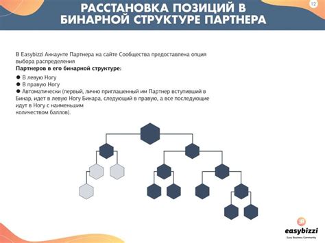 Преимущества бинарной оценки