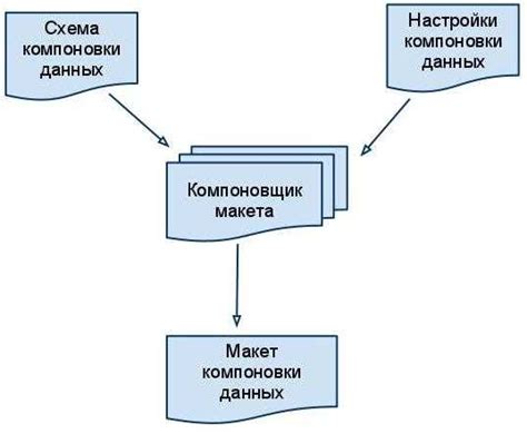 Преимущества вертикальной компоновки