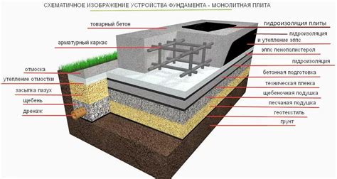 Преимущества использования пионерной фундаментной плиты