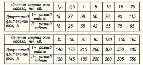 Преимущества использования уровня напряжения 0,4 кВ