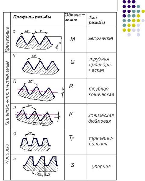 Преимущества и недостатки типа резьбы 1F