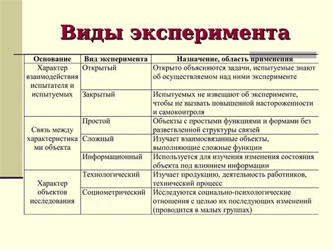 Преимущества и ограничения метода эксперимента