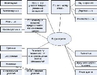 Преимущества многосторонней сделки