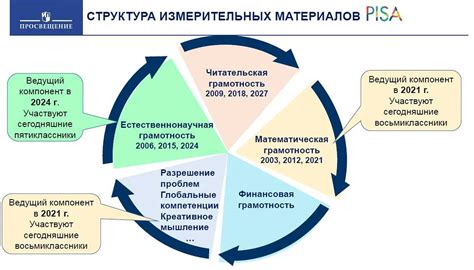 Преимущества обладания high school degree