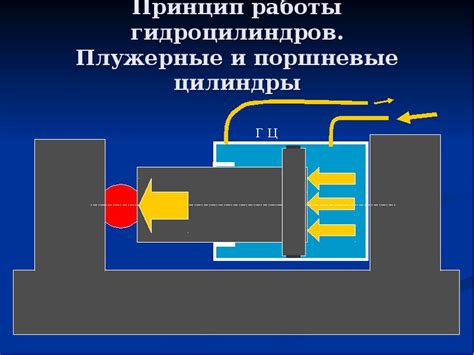 Преимущества плавающего положения гидравлики