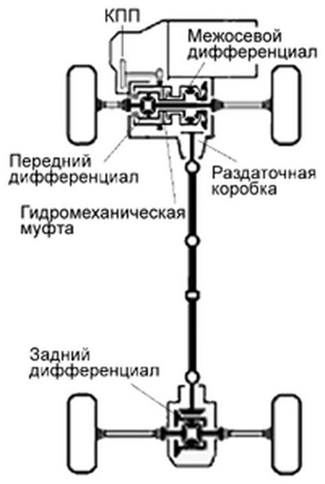 Преимущества привода 4х2