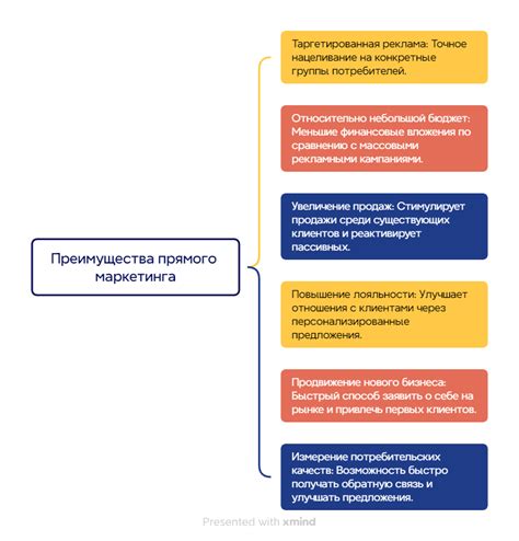 Преимущества прямого способа изложения