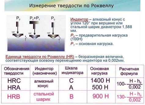 Преимущества твердости 60-62 HRC