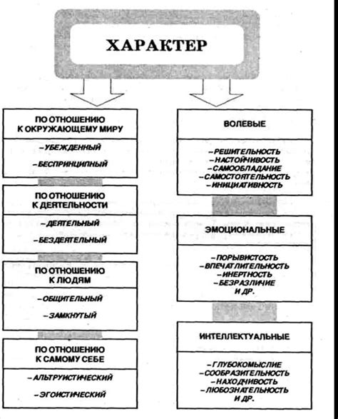 Признаки и проявления целеустремленного характера