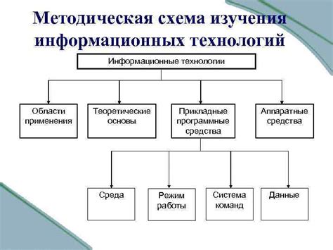 Прикладные области применения