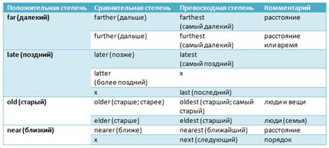 Прилагательные с четным слогом