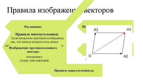 Применение взаимной тройки векторов в графике