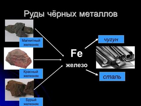 Применение и значение в промышленности